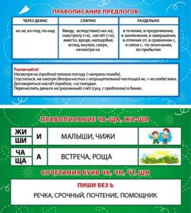 Карточка-шпаргалка Правописание предлогов ча-ща, жи-ши 1-80-0028
