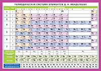 СМ. Периодическая система элементов Д.И. Менделеева. Наглядно-раздаточное пособие