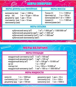 Карточка-шпаргалка Меры величин 1-80-0019