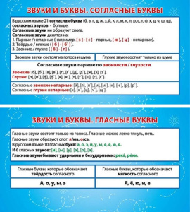 Карточка-шпаргалка Звуки и буквы: согласные и гласные 1-80-0033