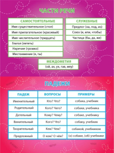 Части речи.Падежи 1-81-0018