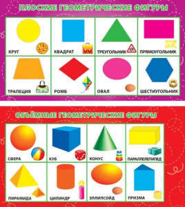 Карточка-шпаргалка Плоские и объёмные геометр. фигуры 1-80-0018