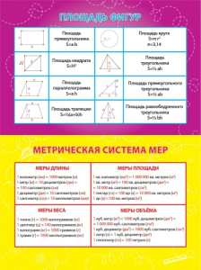 Площадь фигур. Метрич.сис.мер 1-81-0008
