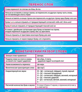 Карточка-шпаргалка Перенос слов. Фонетический разбор слова 1-80-0031