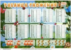 Таблица сложения. Пиши-стирай+Таблица вычитания Пиши-стирай (2518)
